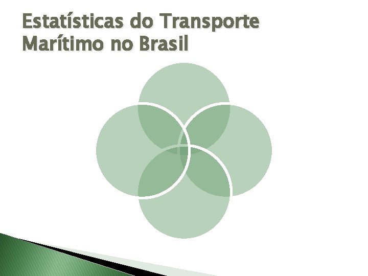 Estatísticas do Transporte Marítimo no Brasil 