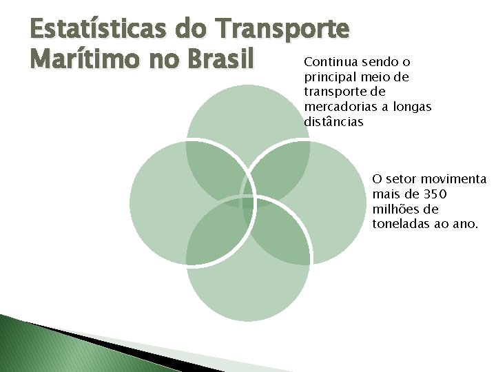 Estatísticas do Transporte Continua sendo o Marítimo no Brasil principal meio de transporte de