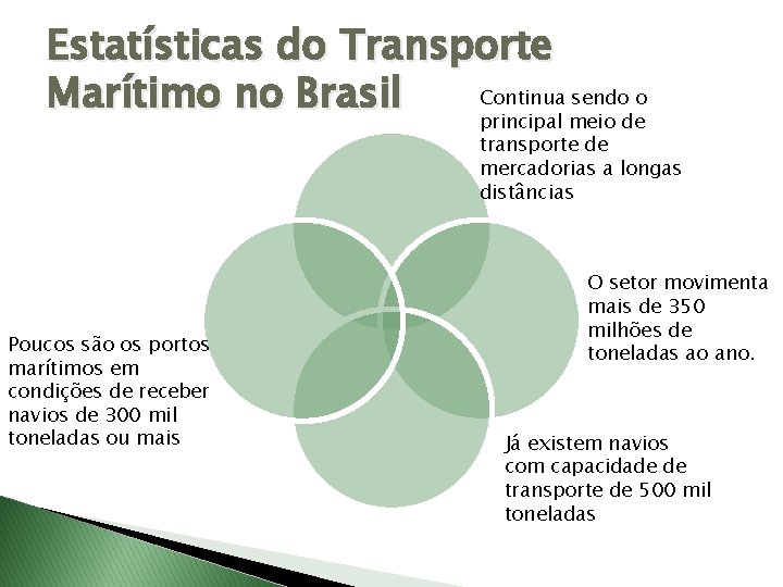 Estatísticas do Transporte Continua sendo o Marítimo no Brasil principal meio de transporte de