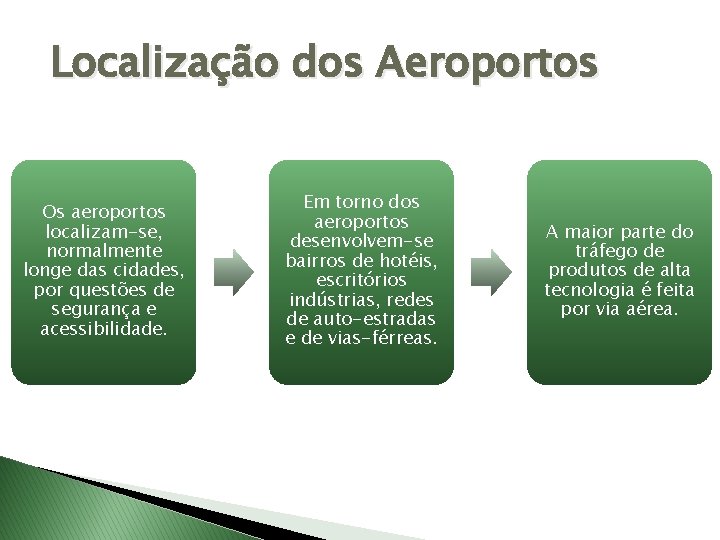 Localização dos Aeroportos Os aeroportos localizam-se, normalmente longe das cidades, por questões de segurança