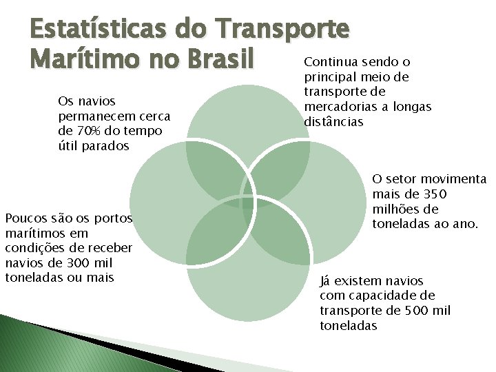 Estatísticas do Transporte Continua sendo o Marítimo no Brasil principal meio de Os navios