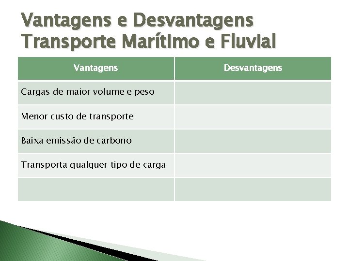 Vantagens e Desvantagens Transporte Marítimo e Fluvial Vantagens Cargas de maior volume e peso