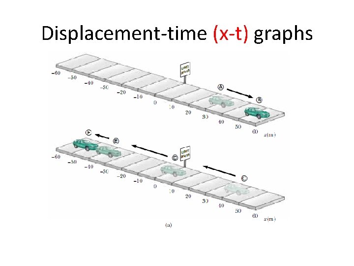 Displacement-time (x-t) graphs 