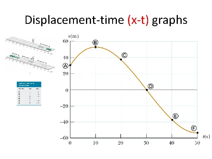 Displacement-time (x-t) graphs 