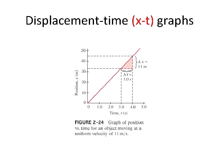 Displacement-time (x-t) graphs 