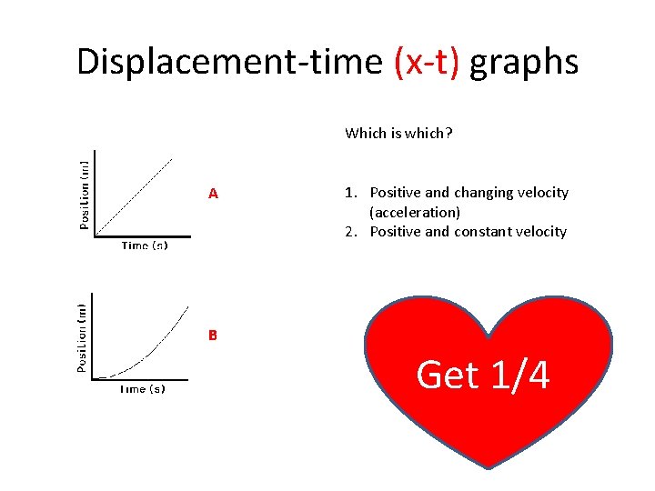 Displacement-time (x-t) graphs Which is which? A 1. Positive and changing velocity (acceleration) 2.