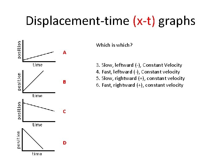 Displacement-time (x-t) graphs Which is which? A B C D 3. Slow, leftward (-),