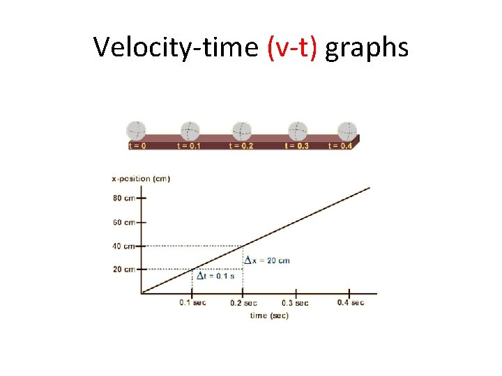 Velocity-time (v-t) graphs 