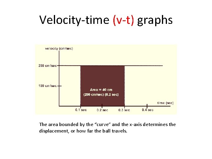 Velocity-time (v-t) graphs The area bounded by the “curve” and the x-axis determines the