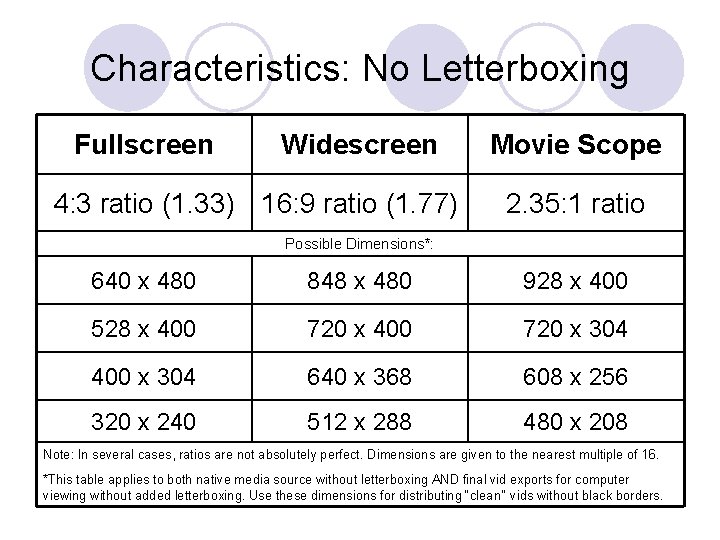 Characteristics: No Letterboxing Fullscreen Widescreen 4: 3 ratio (1. 33) 16: 9 ratio (1.