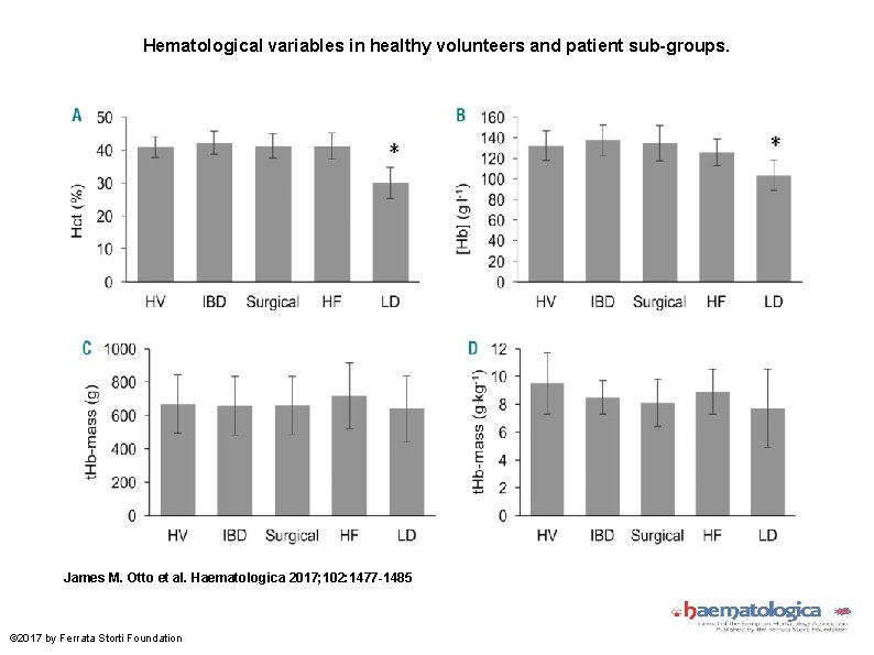 Hematological variables in healthy volunteers and patient sub-groups. James M. Otto et al. Haematologica