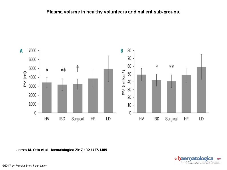 Plasma volume in healthy volunteers and patient sub-groups. James M. Otto et al. Haematologica