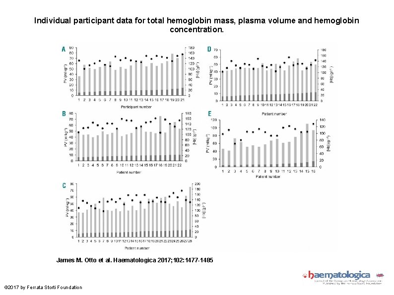 Individual participant data for total hemoglobin mass, plasma volume and hemoglobin concentration. James M.