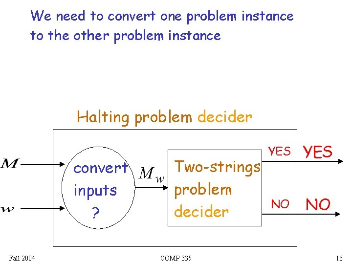 We need to convert one problem instance to the other problem instance Halting problem