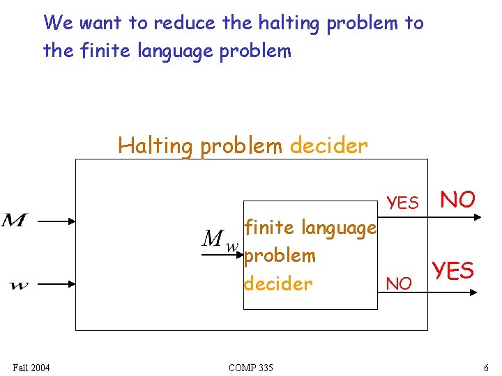 We want to reduce the halting problem to the finite language problem Halting problem