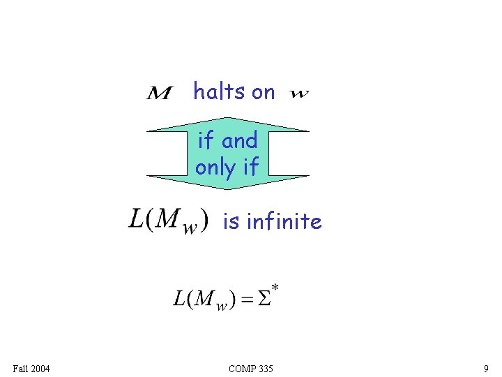 halts on if and only if is infinite Fall 2004 COMP 335 9 