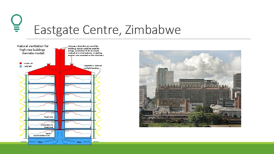 Eastgate Centre, Zimbabwe 