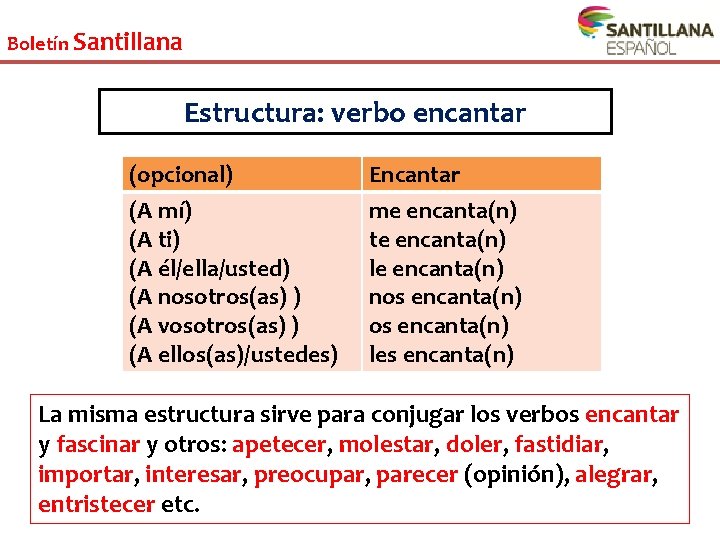 Boletín Santillana Estructura: verbo encantar (opcional) (A mí) (A ti) (A él/ella/usted) (A nosotros(as)