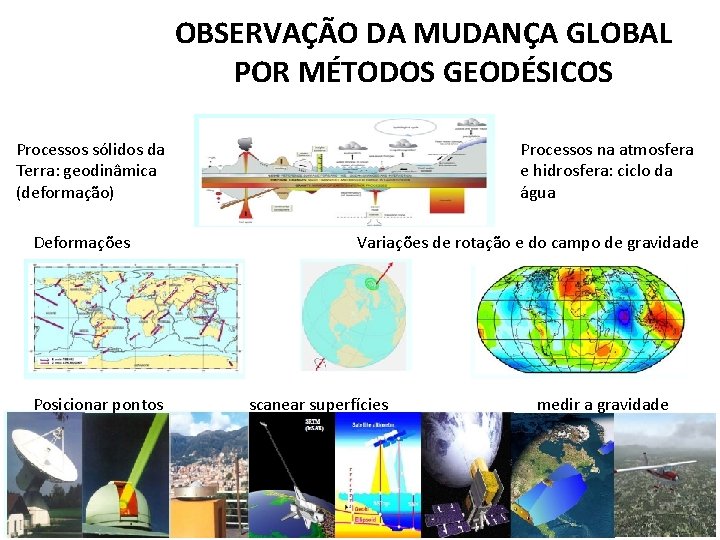 OBSERVAÇÃO DA MUDANÇA GLOBAL POR MÉTODOS GEODÉSICOS Processos sólidos da Terra: geodinâmica (deformação) Deformações