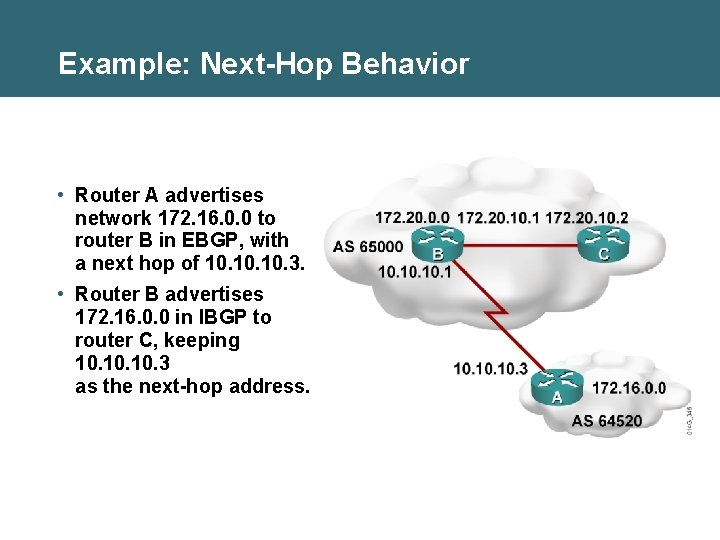 Example: Next-Hop Behavior • Router A advertises network 172. 16. 0. 0 to router