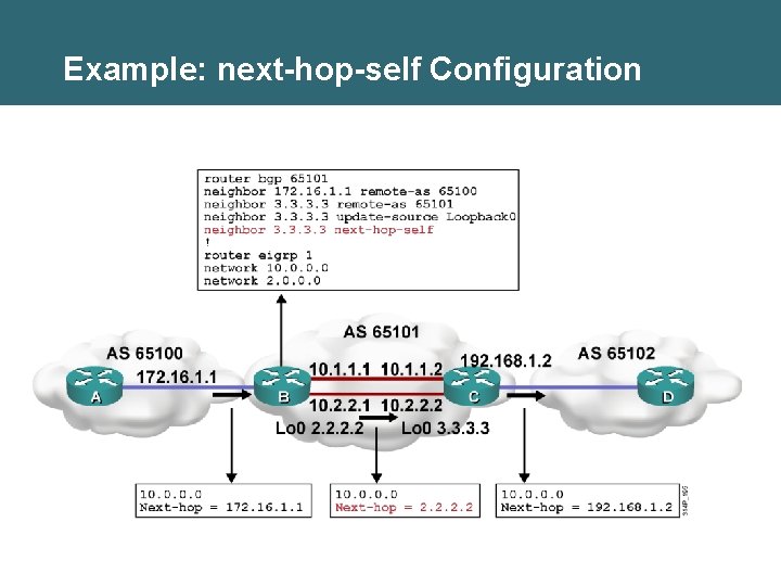 Example: next-hop-self Configuration 