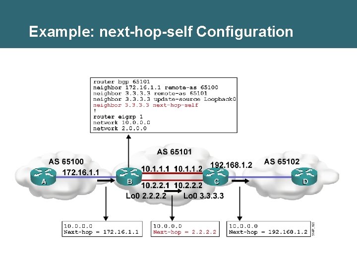 Example: next-hop-self Configuration 