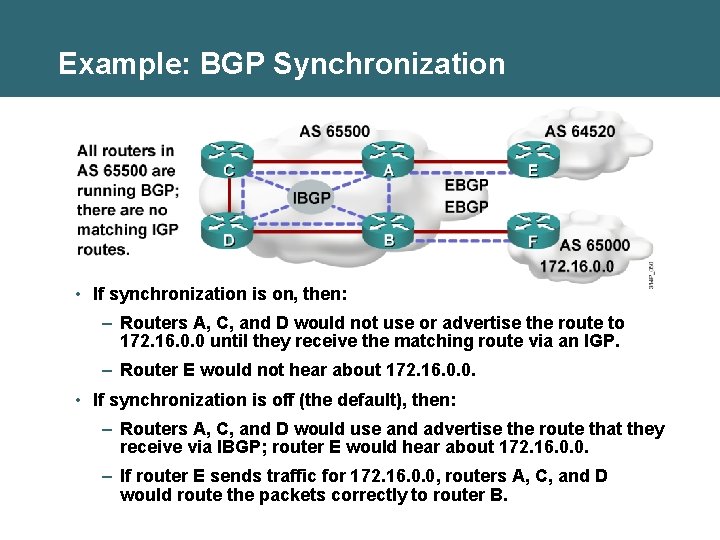 Example: BGP Synchronization • If synchronization is on, then: – Routers A, C, and