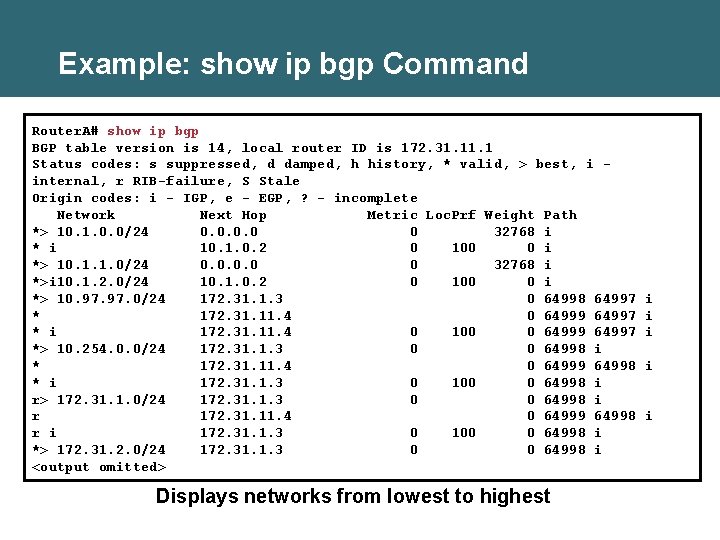 Example: show ip bgp Command Router. A# show ip bgp BGP table version is