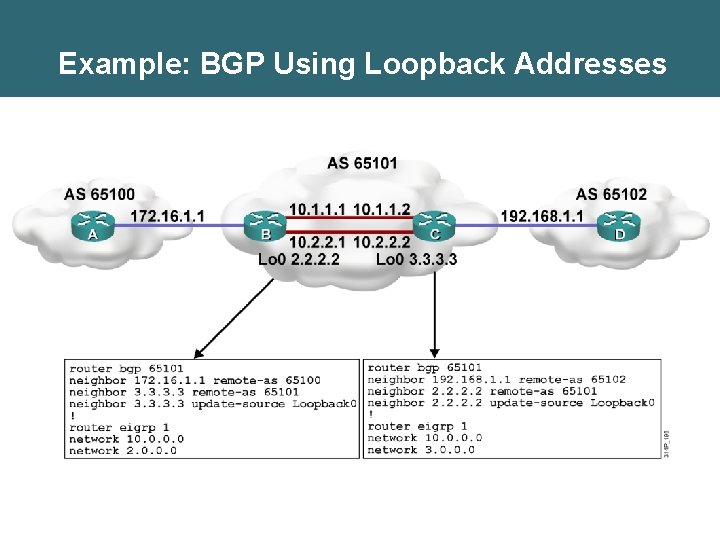 Example: BGP Using Loopback Addresses 