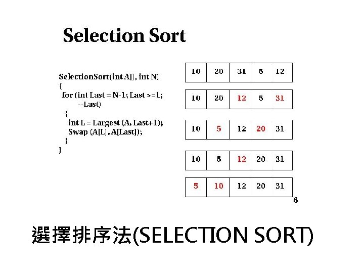 選擇排序法(SELECTION SORT) 