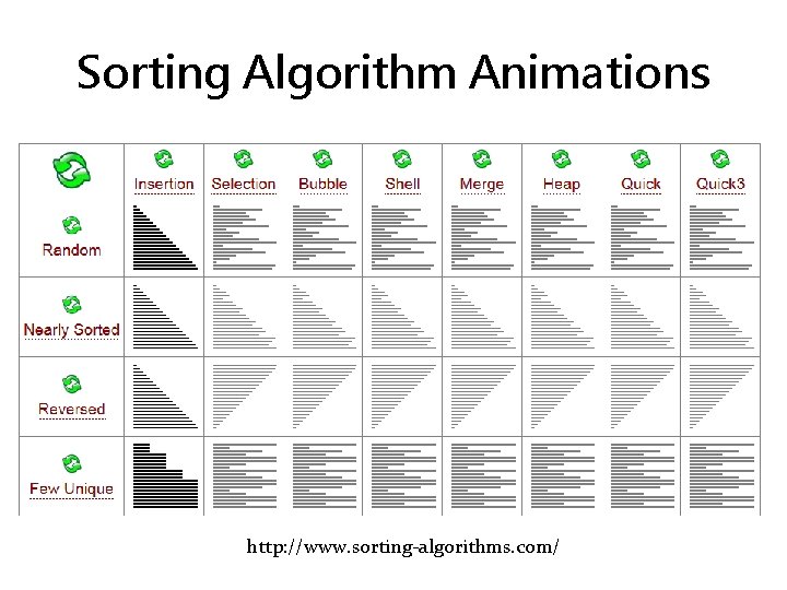 Sorting Algorithm Animations http: //www. sorting-algorithms. com/ 
