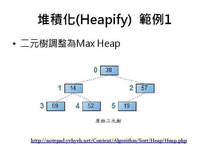 堆積化(Heapify) 範例1 • 二元樹調整為Max Heap 原始二元樹 http: //notepad. yehyeh. net/Content/Algorithm/Sort/Heap. php 