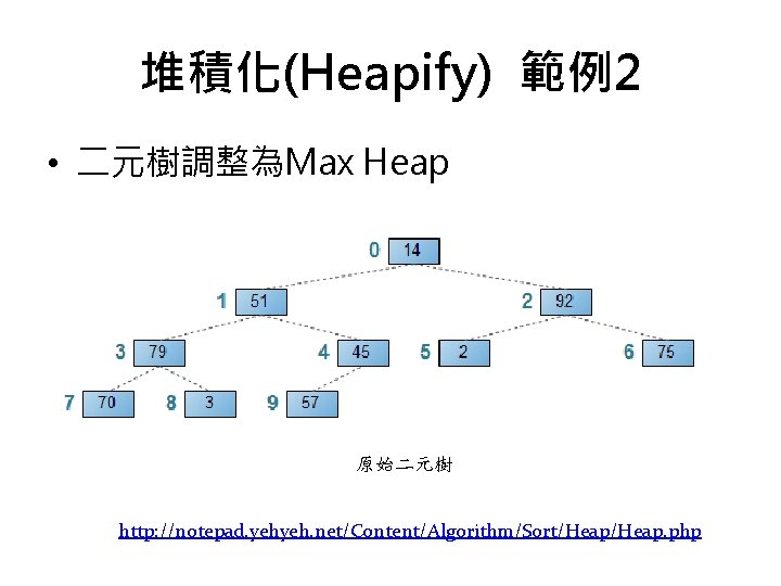 堆積化(Heapify) 範例2 • 二元樹調整為Max Heap 原始二元樹 http: //notepad. yehyeh. net/Content/Algorithm/Sort/Heap. php 