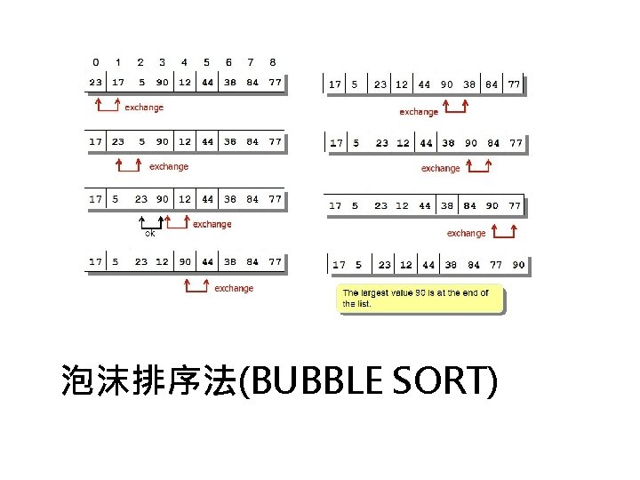 泡沫排序法(BUBBLE SORT) 