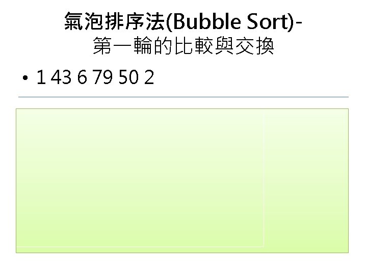 氣泡排序法(Bubble Sort)第一輪的比較與交換 • 1 43 6 79 50 2 • • • 43 1