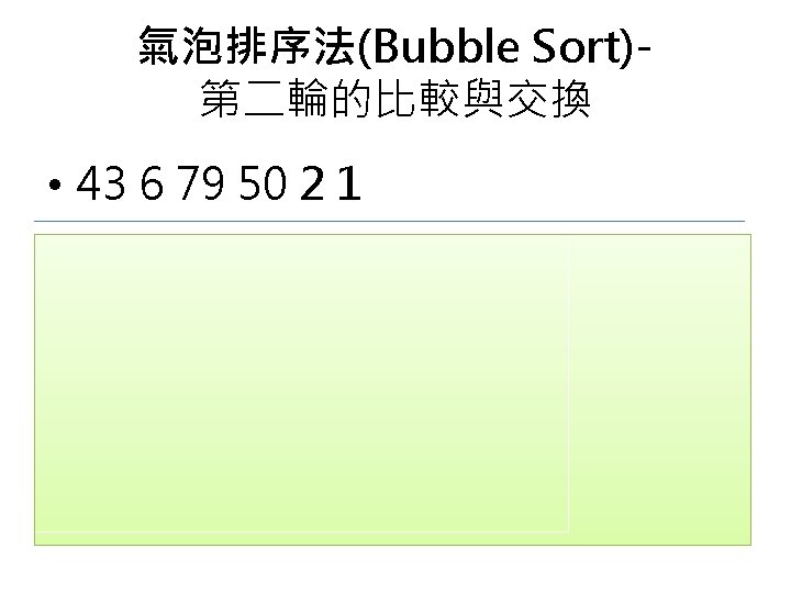 氣泡排序法(Bubble Sort)第二輪的比較與交換 • 43 6 79 50 2 1 • • 43 6 79
