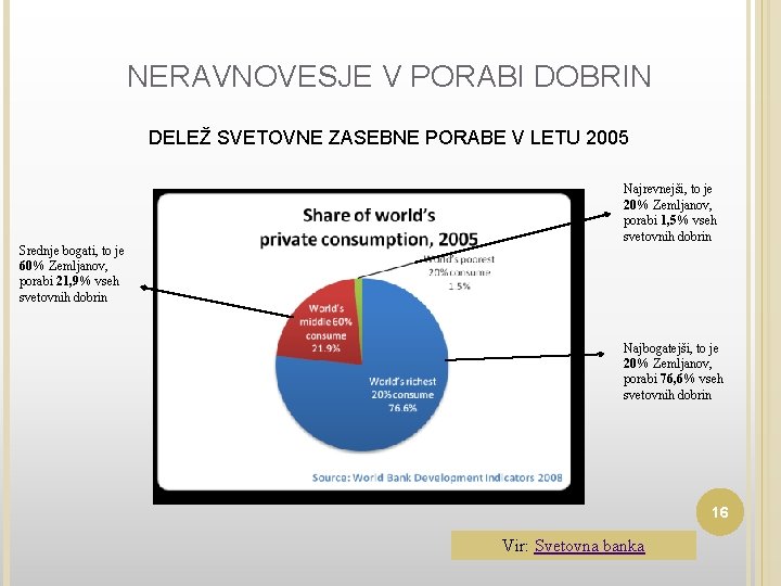 NERAVNOVESJE V PORABI DOBRIN DELEŽ SVETOVNE ZASEBNE PORABE V LETU 2005 Srednje bogati, to