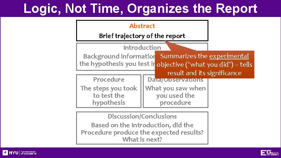 Logic, Not Time, Organizes the Report Abstract Brief trajectory of the report Introduction Summarizes