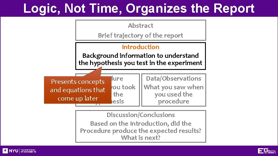 Logic, Not Time, Organizes the Report Abstract Brief trajectory of the report Introduction Background
