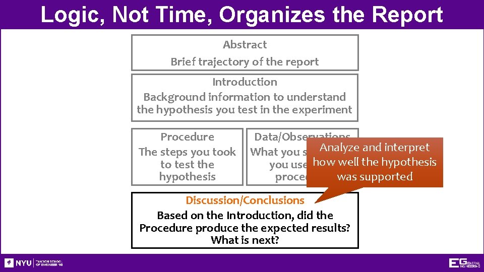 Logic, Not Time, Organizes the Report Abstract Brief trajectory of the report Introduction Background