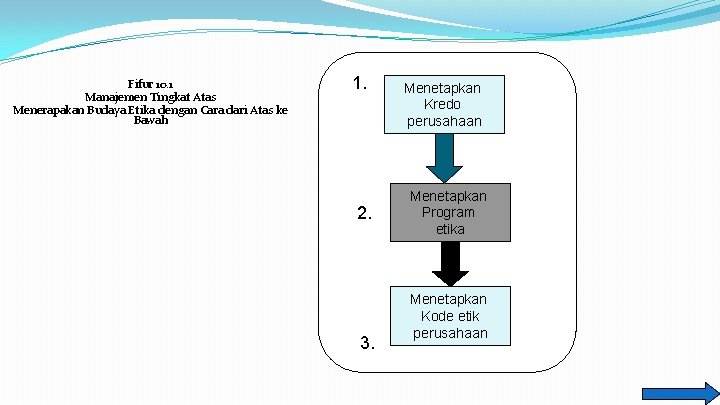 Fifur 10. 1 Manajemen Tingkat Atas Menerapakan Budaya Etika dengan Cara dari Atas ke