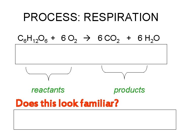 PROCESS: RESPIRATION C 6 H 12 O 6 + 6 O 2 6 CO