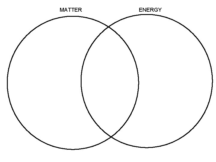 MATTER ENERGY 