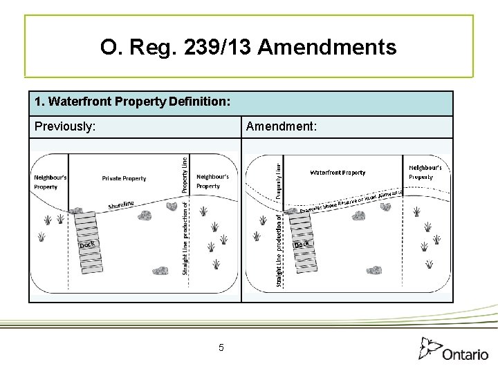 O. Reg. 239/13 Amendments 1. Waterfront Property Definition: Previously: Amendment: 5 