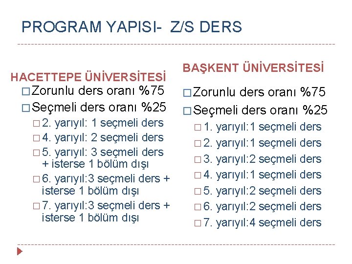 PROGRAM YAPISI- Z/S DERS HACETTEPE ÜNİVERSİTESİ � Zorunlu ders oranı %75 � Seçmeli ders