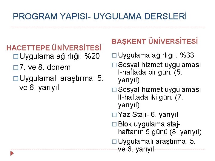 PROGRAM YAPISI- UYGULAMA DERSLERİ HACETTEPE ÜNİVERSİTESİ � Uygulama ağırlığı: %20 � 7. ve 8.