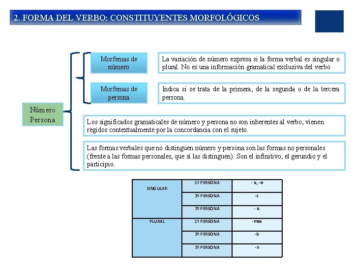 2. FORMA DEL VERBO: CONSTITUYENTES MORFOLÓGICOS Número Persona Morfemas de número La variación de