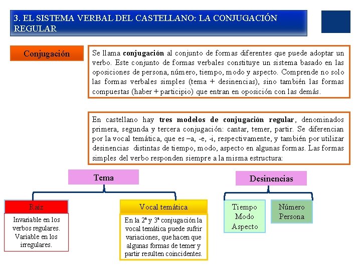 3. EL SISTEMA VERBAL DEL CASTELLANO: LA CONJUGACIÓN REGULAR Conjugación Se llama conjugación al