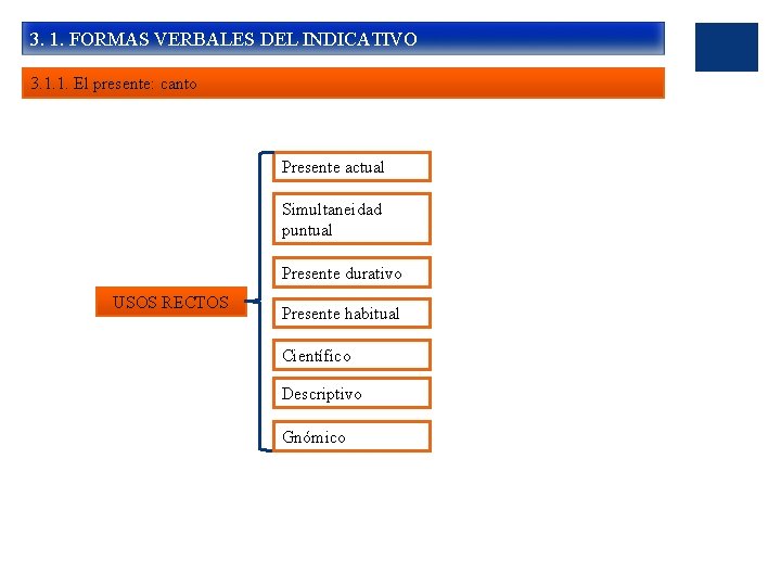 3. 1. FORMAS VERBALES DEL INDICATIVO 3. 1. 1. El presente: canto Presente actual