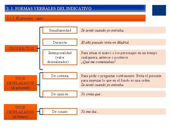 3. 1. FORMAS VERBALES DEL INDICATIVO 3. 1. 1. El presente: canto Simultaneidad Duración